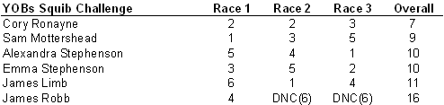 YOBs Squib Challenge Results